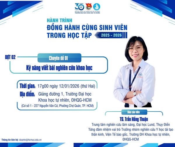 Đoàn trường Đại học Khoa học tự nhiên, ĐHQG-HCM